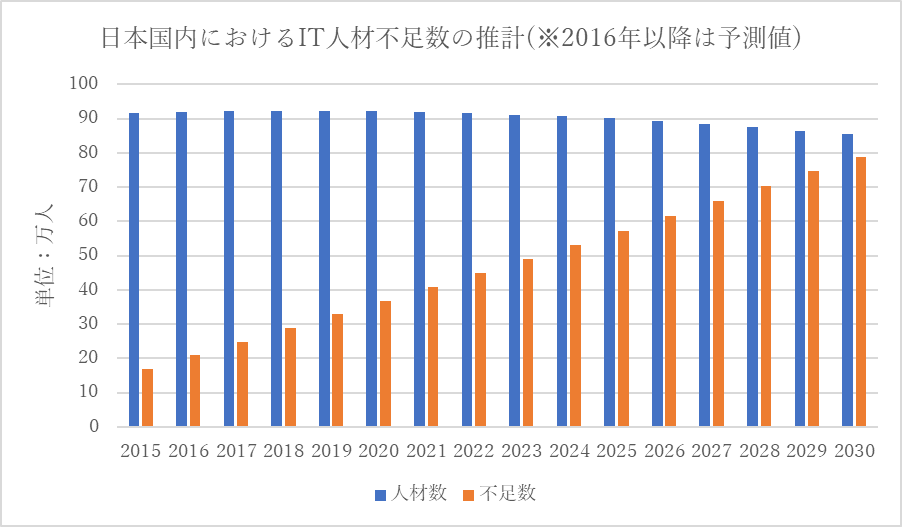 About It Personnel In Vietnam One Value株式会社