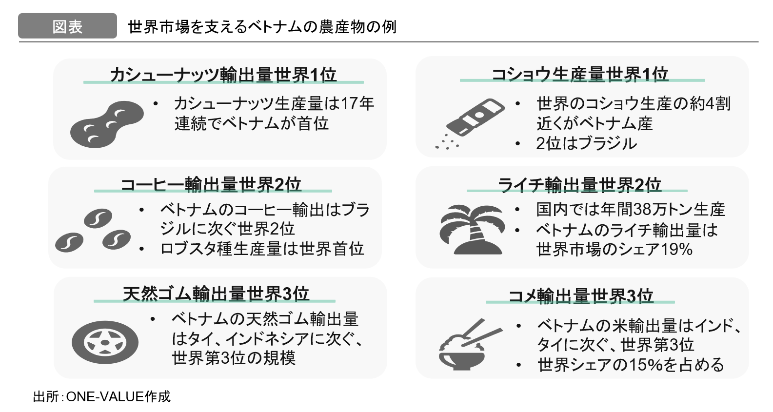 バイオマス資源大国としてのベトナム：未来を創るベトナムビジネス