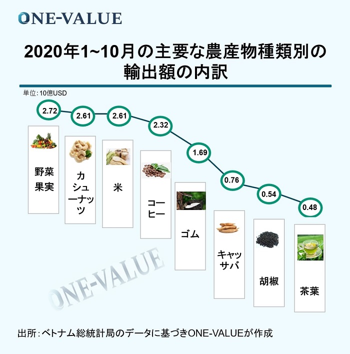 主要輸出品